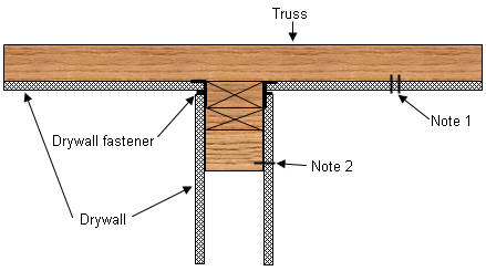 Floating on sale drywall joints